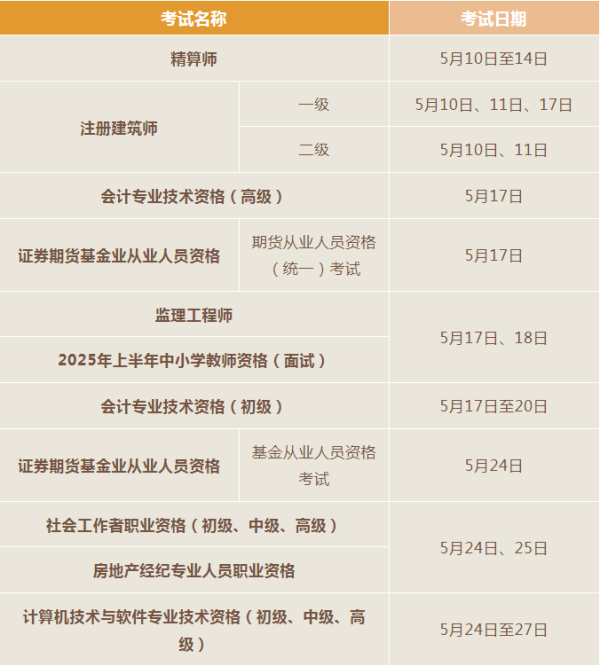 赢翻网配资 @要考证的小伙伴，5月这些考试别错过