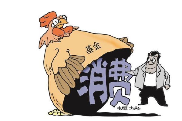 汇发网 多只消费类基金净值大涨