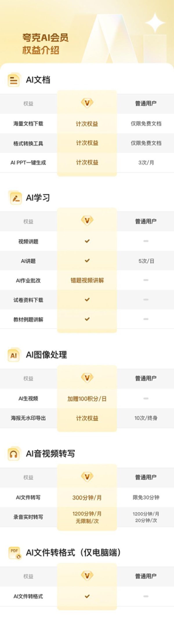 嗨牛股票 夸克启动最大规模教育计划 ，惠及2000万教师和5000万大学生